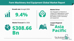 farm machinery and equipment market