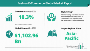 Global Fashion E-Commerce Market