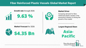 Global Fiber Reinforced Plastic Vessels Market