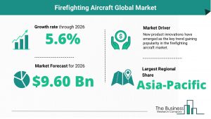 Firefighting Aircraft Global Market
