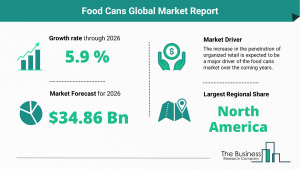 Global Food Cans Market Trends