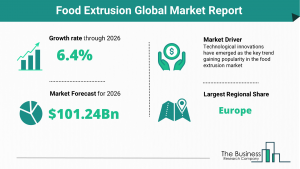 Food Extrusion Market