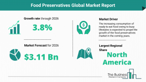 Global Food Preservatives Market Size