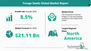Global Forage Seeds Market Size