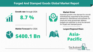 Global Forged And Stamped Goods Market Report