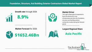 Foundation, Structure, And Building Exterior Contractors Market