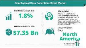 Geophysical Data Collection Global Market
