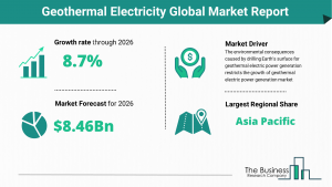 Geothermal Electricity Market