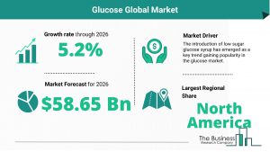 Glucose Global Market