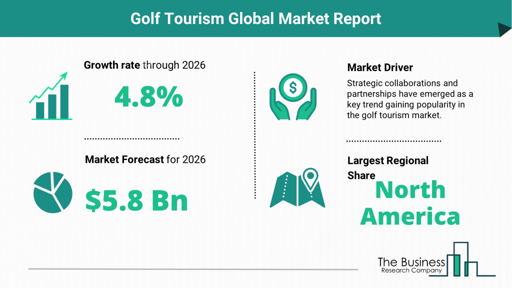golf tourism statistics