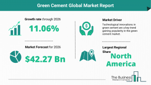 Global Green Cement Market Report, 