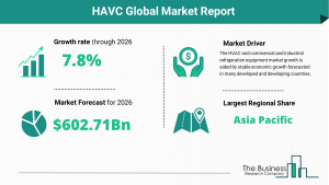 HVAC And Commercial And Industrial Refrigeration Equipment Market