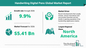 Global Handwriting Digital Pens Market Trends, 