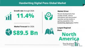 Handwriting Digital Pens Global Market