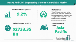 Global Heavy And Civil Engineering Construction Market Size