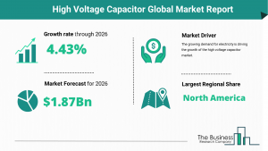 High Voltage Capacitor Market 