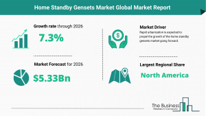 Home Standby Gensets Market