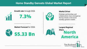 Global Home Standby Gensets Market, 