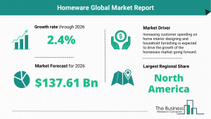 Global Homeware Market Report