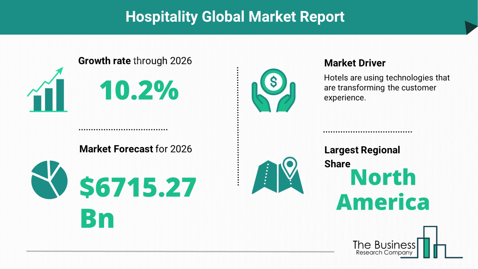 travel and hospitality market size