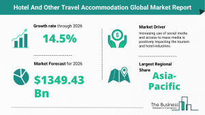 Global Hotel And Other Travel Accommodation Market Size