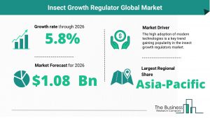 Insect Growth Regulator Global Market