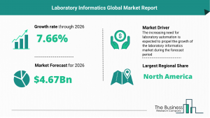 Laboratory Informatics Market