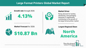 Global Large Format Printers Market