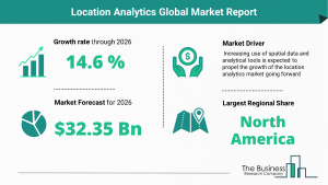 Global Location Analytics Market