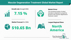 Global Macular Degeneration Treatment Market Report