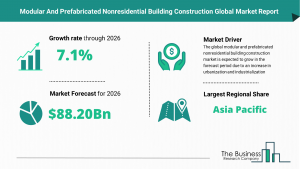 Modular And Prefabricated Nonresidential Building Construction Market