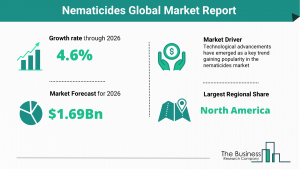 Nematicides Market 