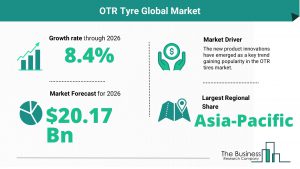 OTR Tyre Global Market