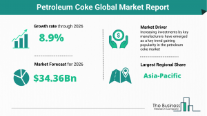 Petroleum Coke Market 