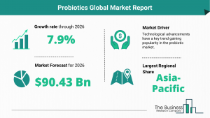 Global Probiotics Market Report, 