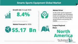 Smarts Sports Equipment Global Market