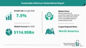 Sustainable Athleisure Market