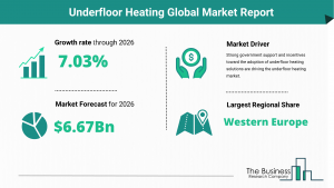 Underfloor Heating Market