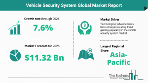 Global Vehicle Security System Market Report, 