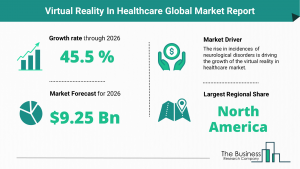 Global Virtual Reality In Healthcare Market Report
