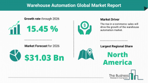 Warehouse Automation Market Report