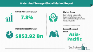 Global Water And Sewage Market Size