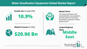 Global Water Desalination Equipment Market Size