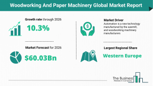Woodworking And Paper Machinery Market