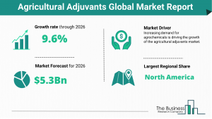 Agricultural Adjuvants Market 