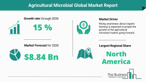 Agricultural Microbial Market