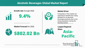 Global Alcoholic Beverages Market Size