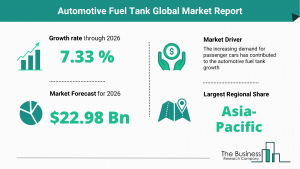 Automotive Fuel Tank Market Report