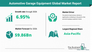 Automotive Garage Equipment Market