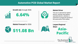 Global Automotive PCB Market Size